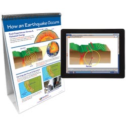Geography, Landforms, Item Number 2026937