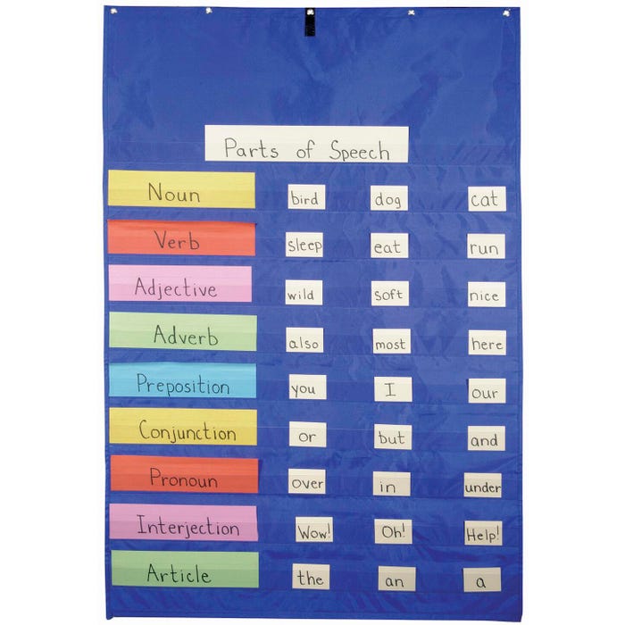 School Smart Original Pocket Chart with 10 Pockets, 50 x 34 Inches
