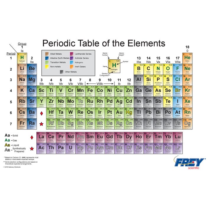 Frey Scientific Giant Periodic Chart, 4 x 8 Feet