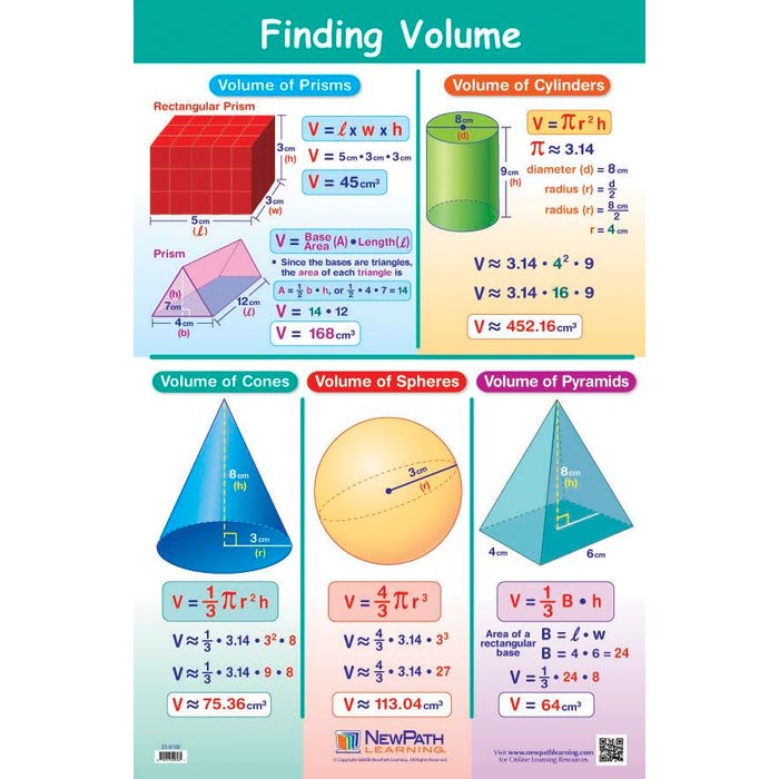 NewPath Learning Finding Volume Laminated Poster