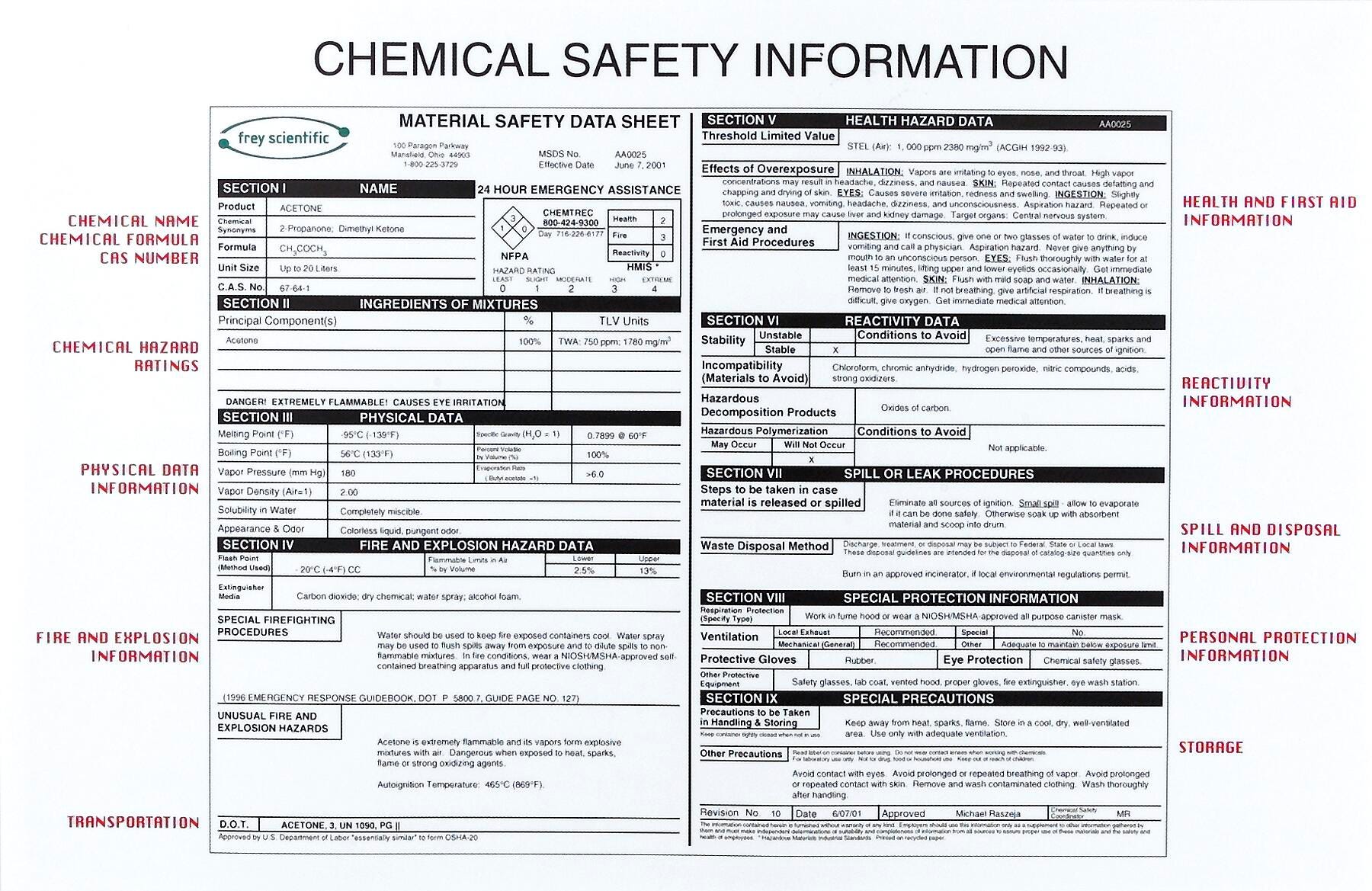 Frey Scientific Chemical Safety Information Poster, Item Number 591550