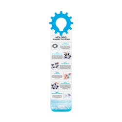 Molding Making The Mold Makerchart 2134123