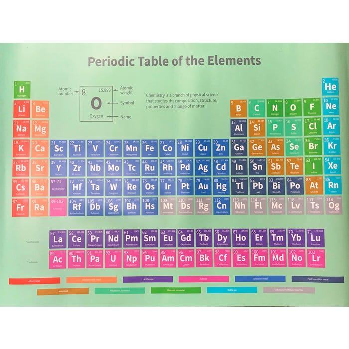 United Scientific Periodic Table Poster, 47 x 35-1/2 inches