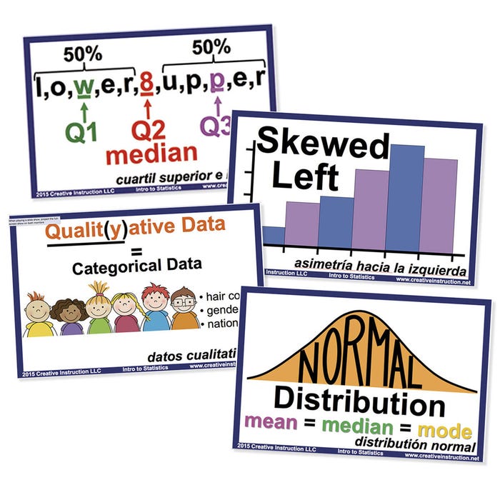 Math Graffiti Word Wall Posters, Statistics, Set of 50