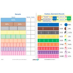 Achieve It! Fractions, Decimals, Percents Mats, Set Of 10 2129852