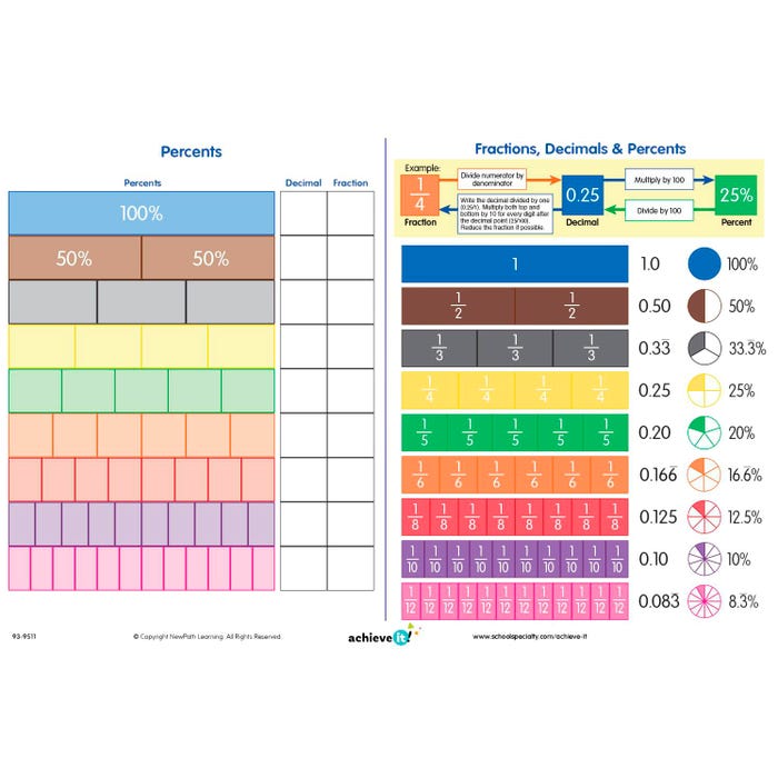 Achieve It! Fractions, Decimals, Percents Mats, Set Of 10