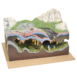 Image for Eisco Labs Karst, Caves and Water Action Landform Model, 2 Pieces from School Specialty