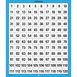 Number Sense and Counting Supplies, Item Number 1502095
