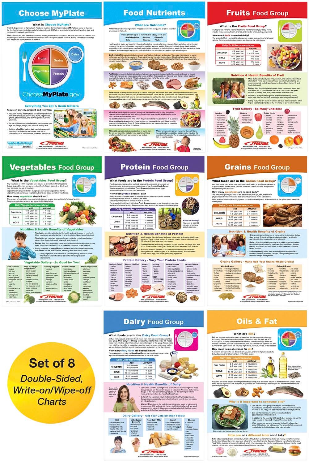 Image for Sportime MyPlate Bulletin Board Chart Set, Grades 5 to 9, 8 Pieces from School Specialty
