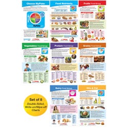 Image for Sportime MyPlate Bulletin Board Chart Set, Grades 5 to 9, 8 Pieces from School Specialty