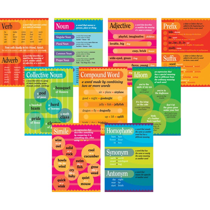 Barker Creek Grammar Posters, 13-3/8 x 9 Inches, Set of 9