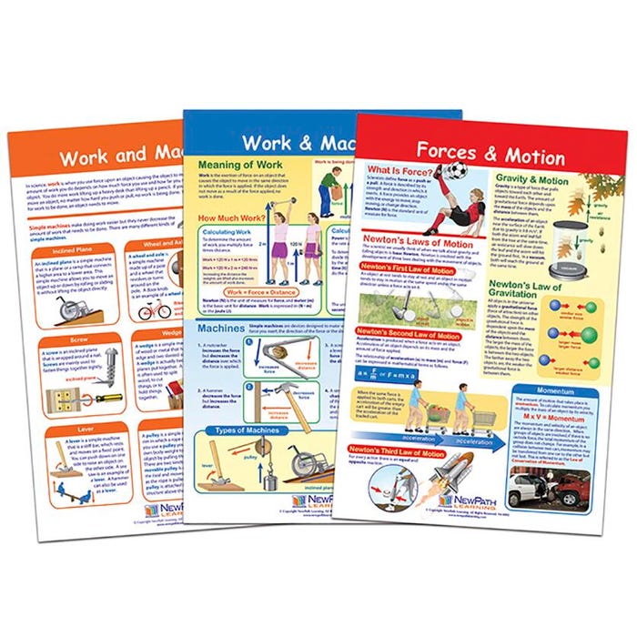 NewPath Learning Bulletin Board Chart Set of 3, Forces and Motion, Grades 5 to 8