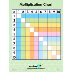 Achieve It! Multiplication Square Graphic Organizers, Set Of 10 2129849