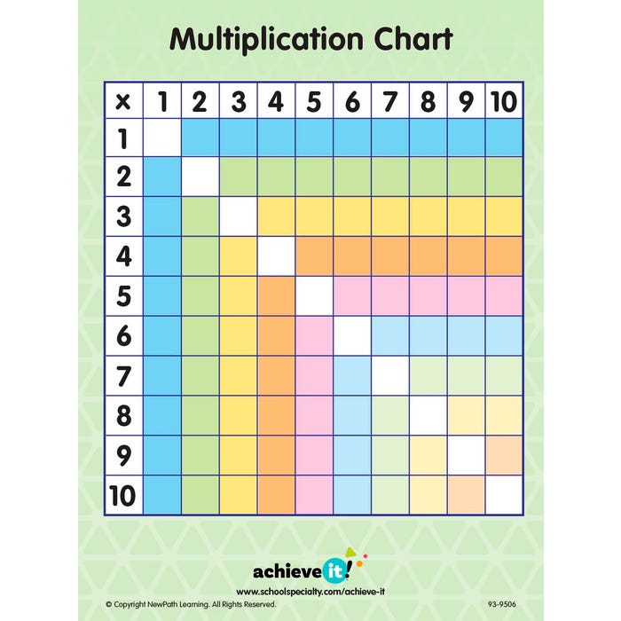 Achieve It! Multiplication Square Graphic Organizers, Set of 10