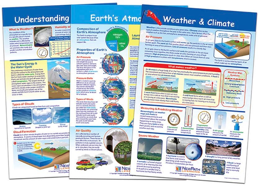 Weather, Item Number 1567140