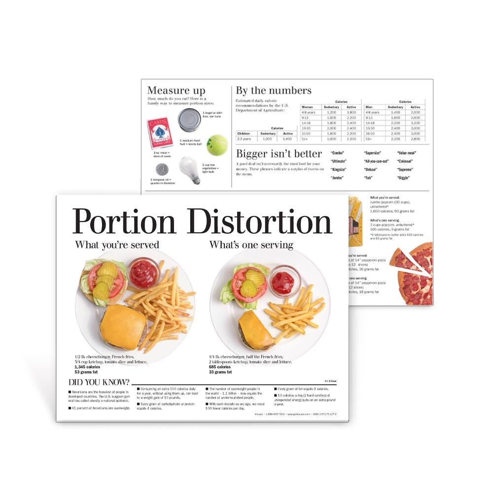 Image for Visualz Portion Distortion Handouts, 2-Sided, 50 Sheets from School Specialty