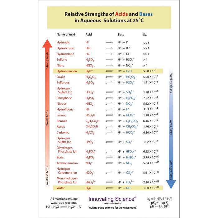 Aldon Acid Base Strength Chart, 11 x 17 Inches