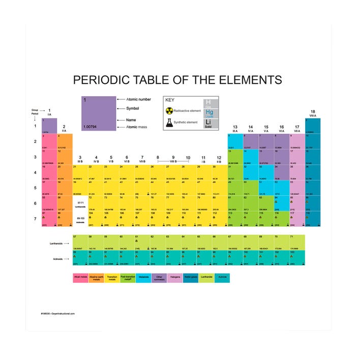 Geyer Instructional Magnetic Periodic Table, Blank