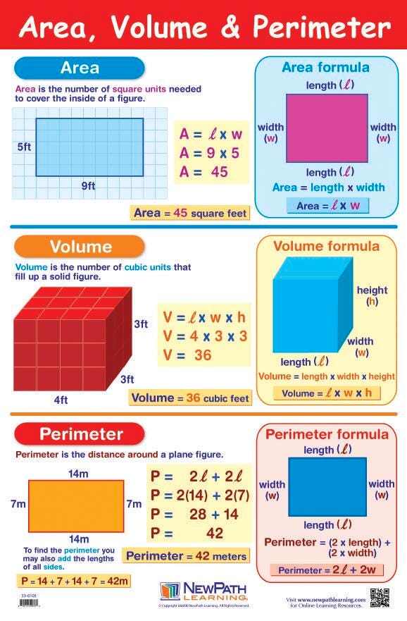 NewPath Area, Volume and Perimeter Laminated Poster, Item Number 1465039
