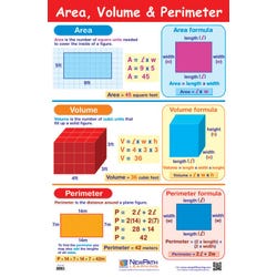 NewPath Area, Volume and Perimeter Laminated Poster, Item Number 1465039