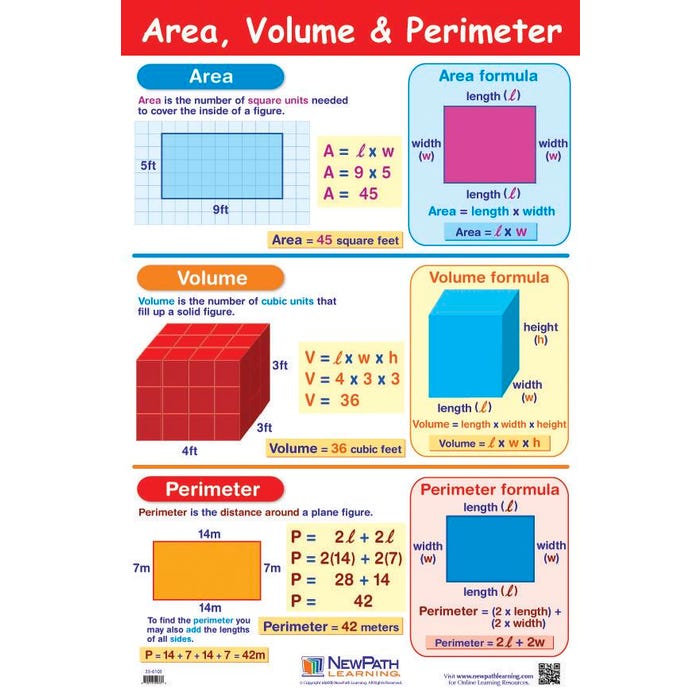 NewPath Learning Area, Volume and Perimeter Laminated Poster