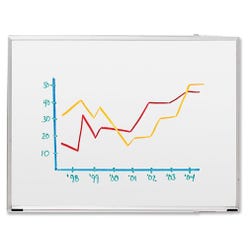 Lorell Aluminum Frame Dry-Erase Board, 96 x 48 Inches, White