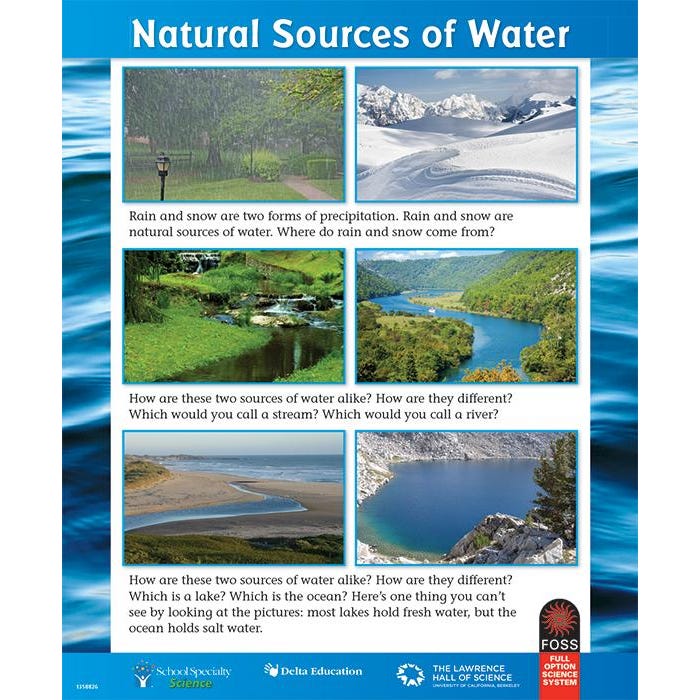 FOSS Natural Sources of Water Poster, 14 x 17 Inches