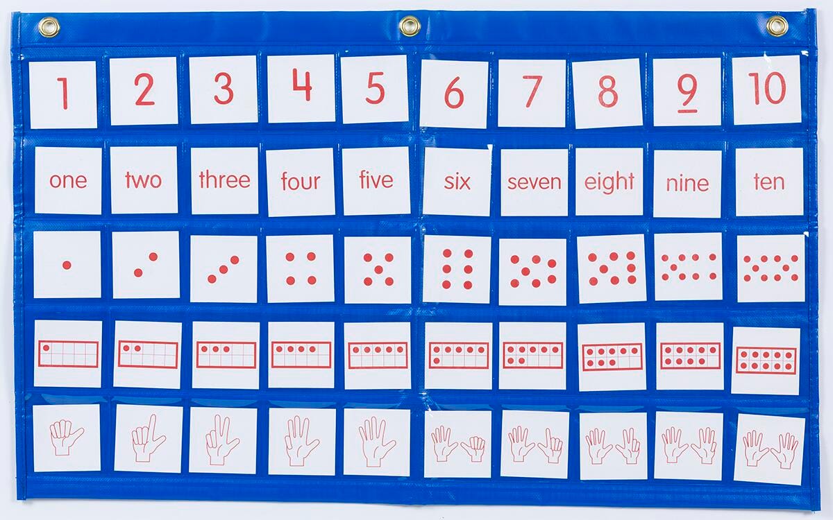 Didax Number Path Pocket Chart with Cards, Grade K to 2, Item Number 1567153
