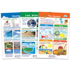 Geography, Landforms, Item Number 1567122