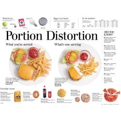 Health, Nutrition Resources, Item Number 1492314