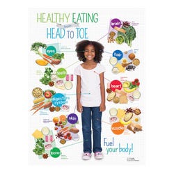 Health, Nutrition Resources, Item Number 1572033