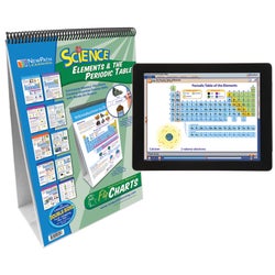 Periodic Table Supplies, Item Number 2026948