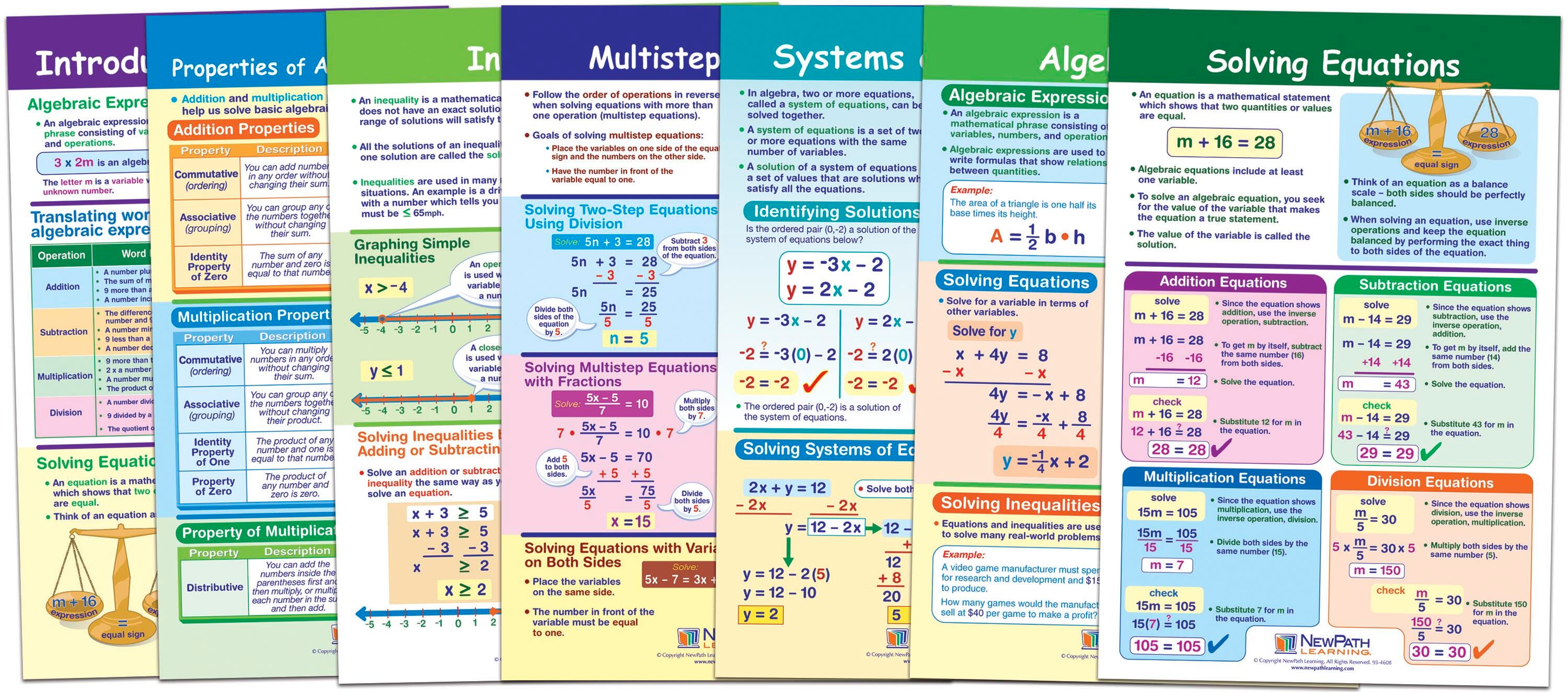 NewPath Algebra Skills Bulletin Board Charts, Grades 6 to 8, Set of 7 1567233